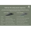 image:imageIcebug SLIM Low Cushion Support Insole with Arch Flex TechnologyBlack High Arch