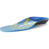 image:imageIcebug SLIM Low Cushion Support Insole with Arch Flex TechnologyBlue Medium Arch